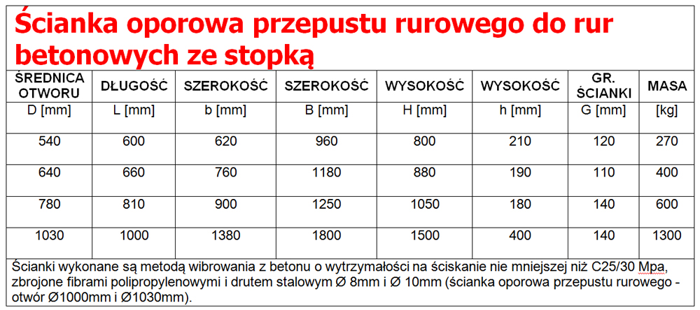 scianka-oporowa-tab2-new