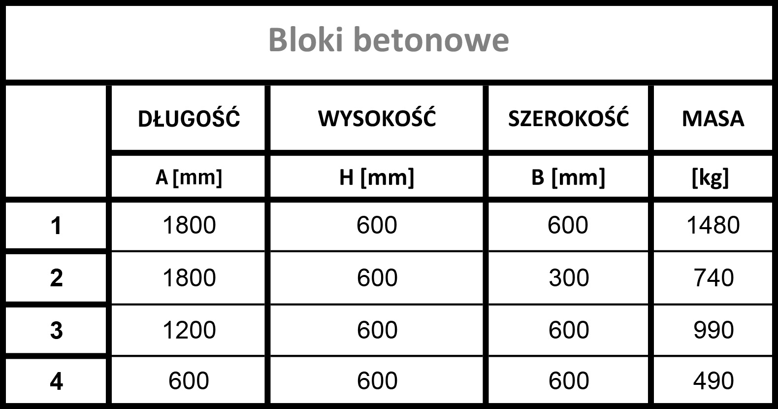 Tabela-bloki-betonowe-2026